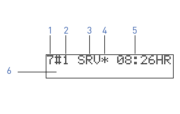 Контроллер SXT