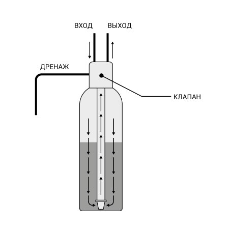 Ion Filter